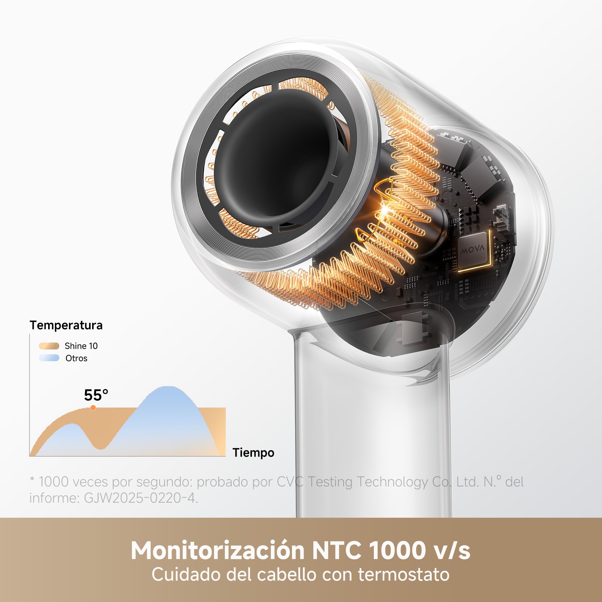 MOVA Shine 10 Secador de Pelo, Secado Rápido con Tecnología de Bloqueo de Humedad, Motor Brushless 110.000 RPM, Cuidado con Plasma, Thermo-Control NTC 1.000x/s, Perfecto para Salón y Viajes