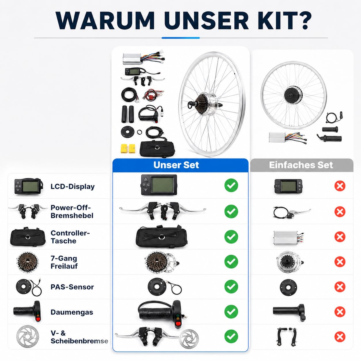 Kit di conversione per bicicletta elettrica, 26 pollici, kit di conversione per bicicletta elettrica da 36 V, 360 W, per ruota posteriore, motore a mozzo per Pedelec