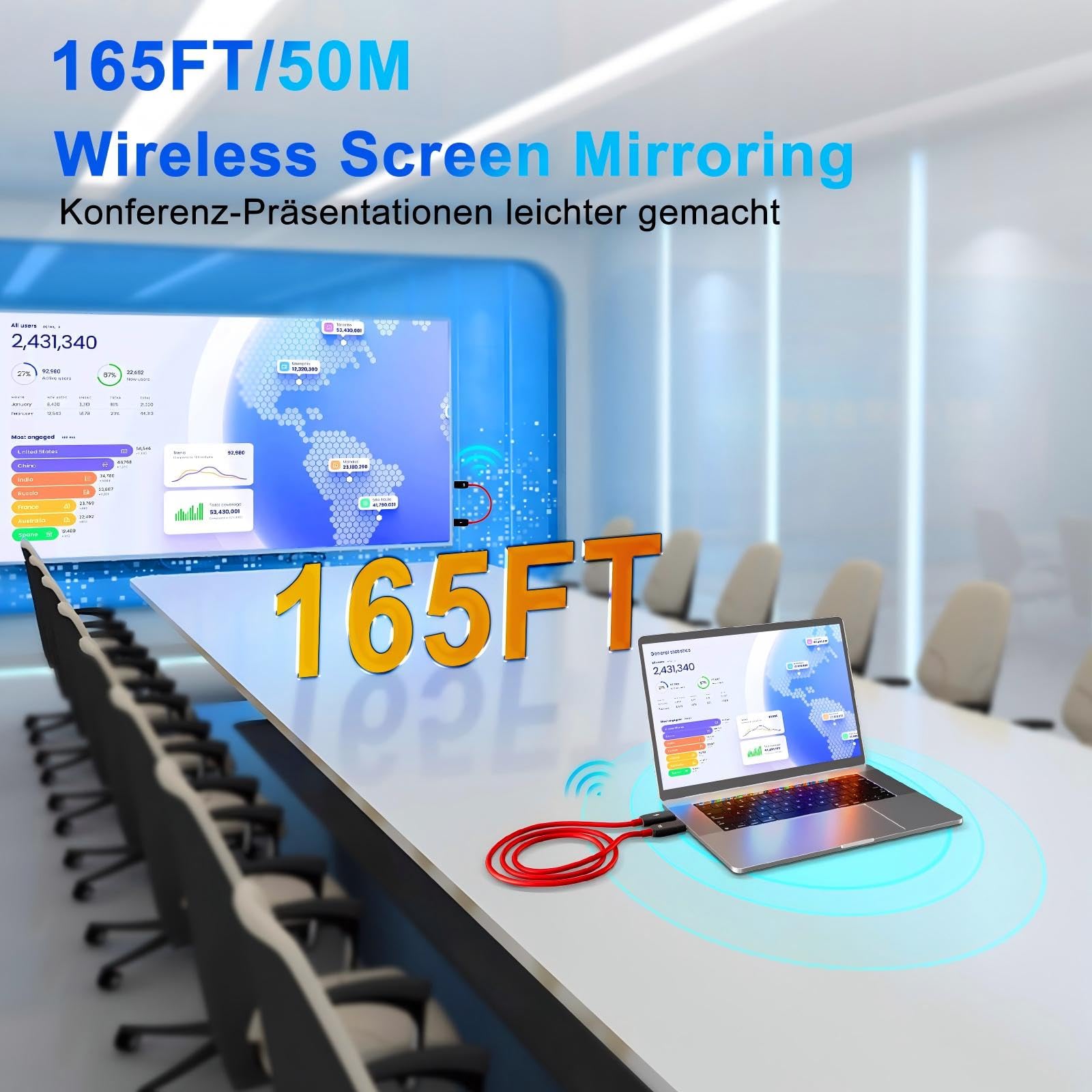 Wireless HDMI Transmitter and Receiver HDMI Wireless Adapter,Plug & Play