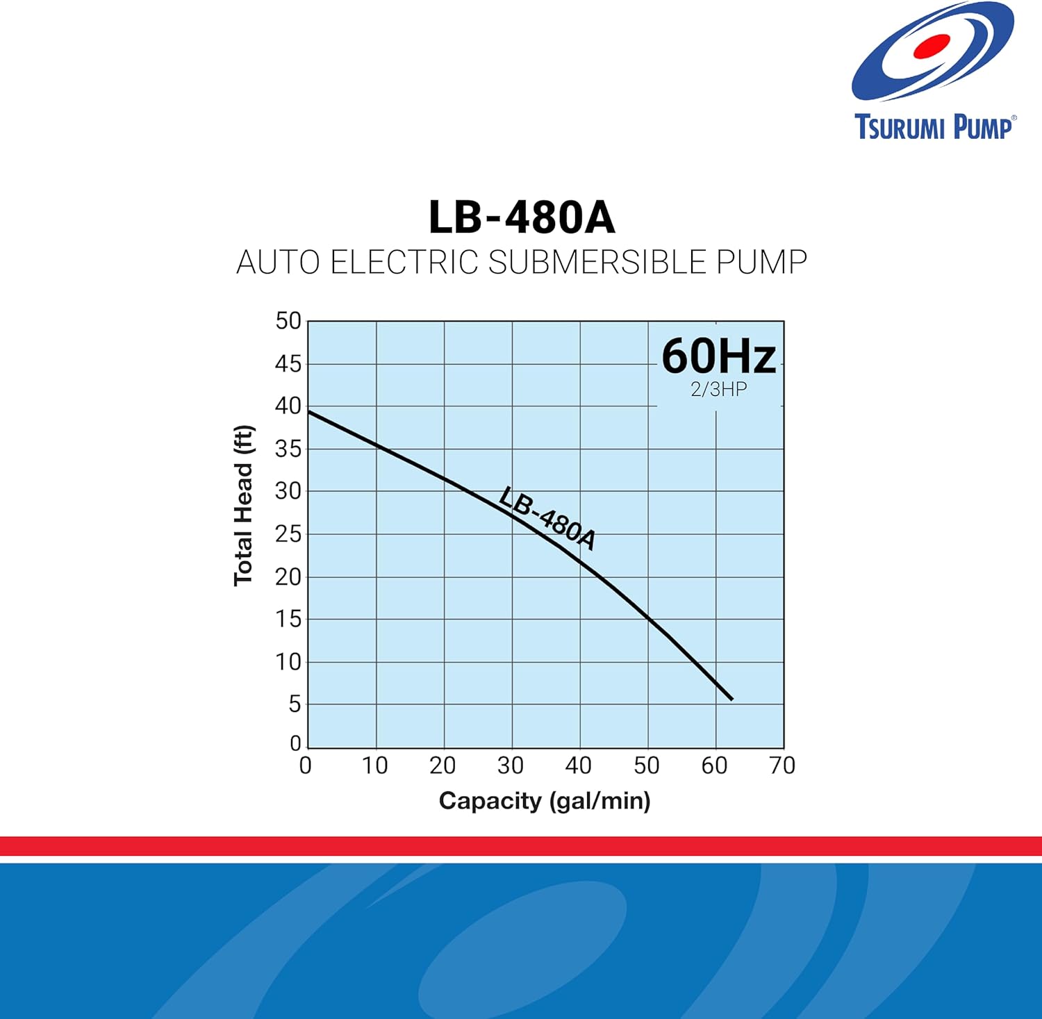 Tsurumi Pump LB-480A Submersible Dewatering Pump -Auto Relay Switch 2/3 HP 115V 2 in Discharge For construction dewatering applications where auto operation is needed | 63 GPM / 3780 GPH