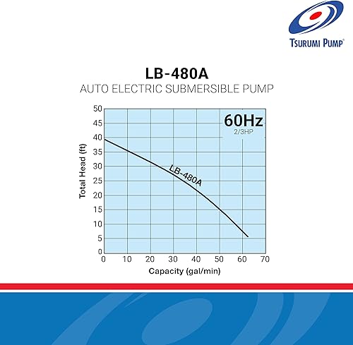Miniatura 2 de Tsurumi Pump Bomba de deshidratación sumergible LB-480A - Interruptor de relé automático 2/3 HP 115V 2 pulgadas de descarga Para aplicaciones de
