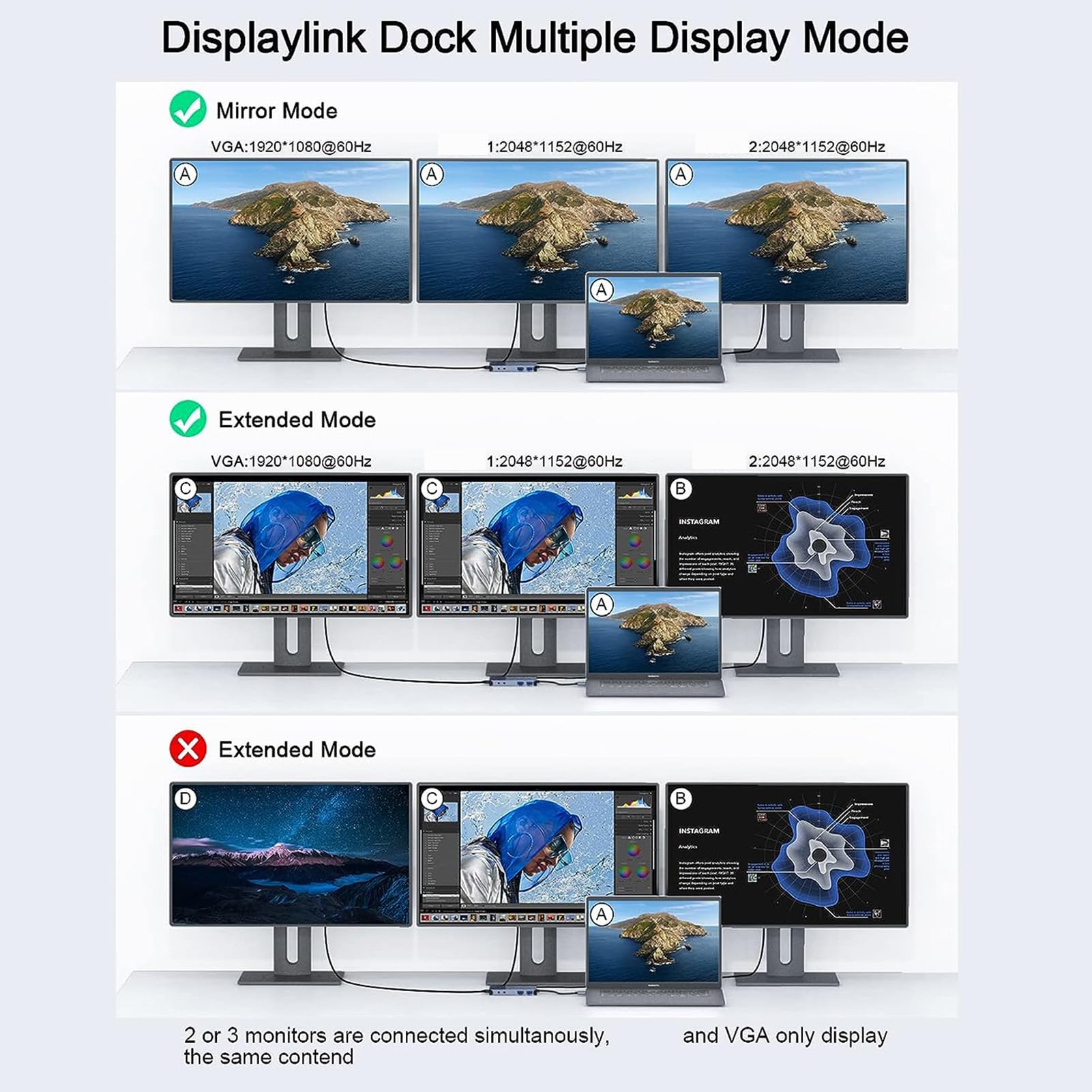 Gugxiom Hub USB C con Triplo Display 11 in 1, Design in Alluminio con Doppia Uscita HD e VGA, Docking Station USB con Slot LAN 3.0 TF, Audio da 3,5 Mm per Laptop A e Tipo C.