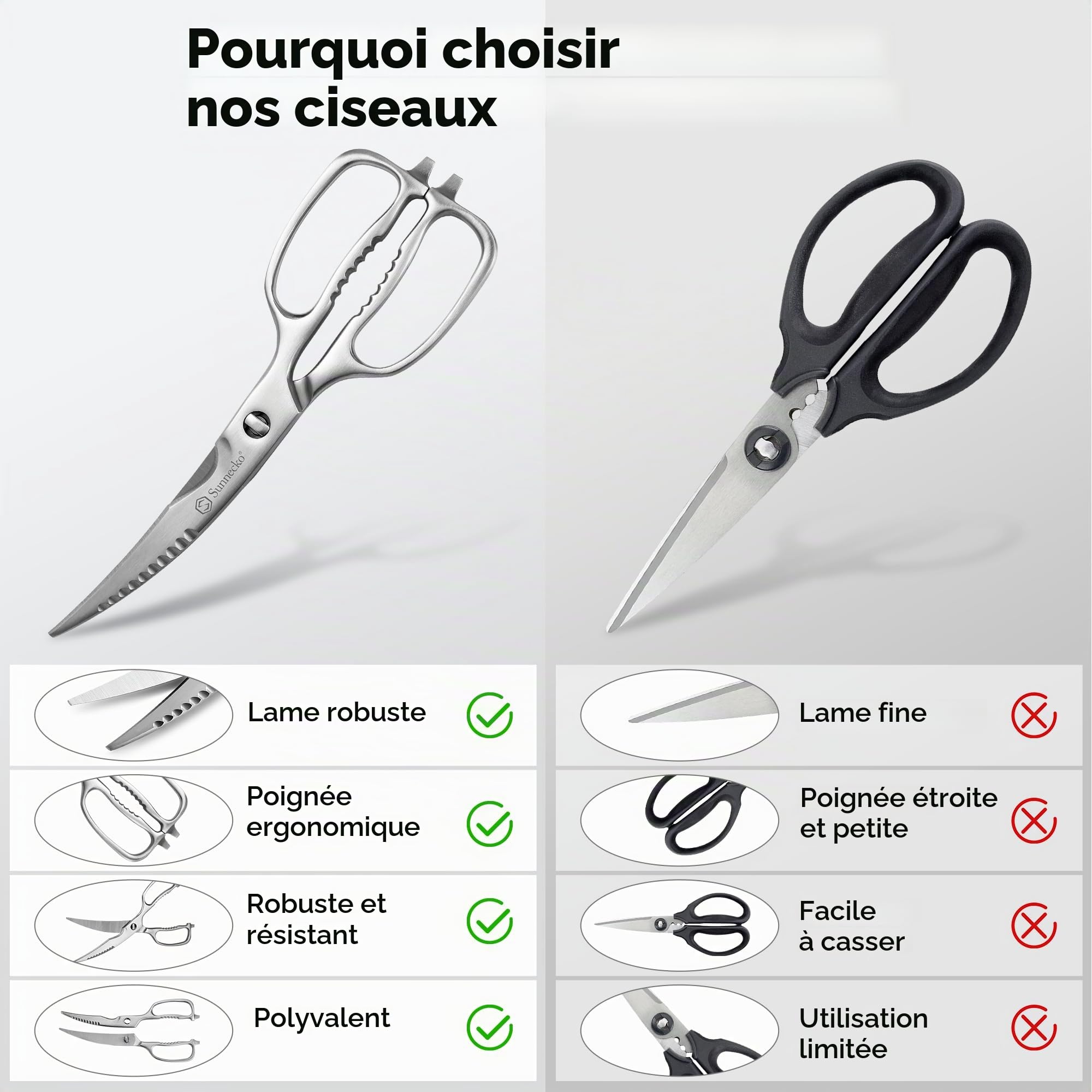 Sunnecko Stainless Steel Kitchen Scissors | Professional Kitchen Scissors for Left and Right Handed, Multifunctional Kitchen Scissors for Poultry Herbs Aromatic