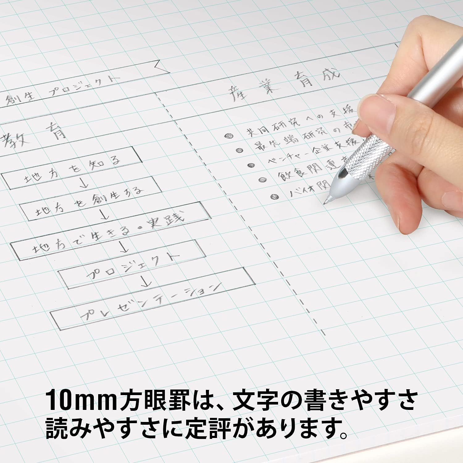 売れ筋 業務用100セット オキナ プロジェクトペーパー Ppa45s 5mm方眼 Fucoa Cl