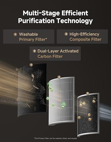 Miniatura 4 de Purificador de aire para mascotas Dreame AP10 para habitación grande del hogar, limpia 5,386 pies cuadrados en una hora, limpiador de aire
