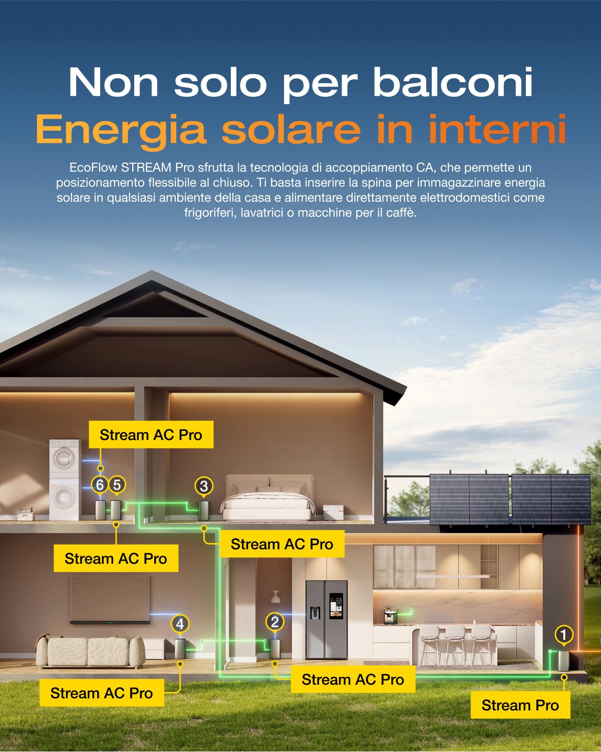 ECOFLOW kit fotovoltaico con batteria (800W,1,92kWh), STREAM Pro 1,92 kWh, 2x 400 W panelli solari rigidi, ingresso solare 2.300 W(3 MPPT), 2 porte CA 2.300 W, microinverter