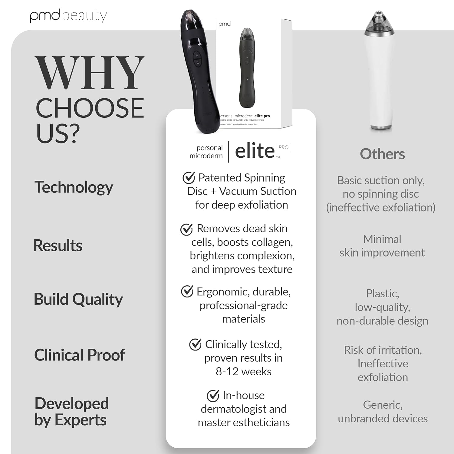 PMD Beauty Personal Microderm Elite Pro - At-Home Use, Facial Exfoliator Tool, Microdermabrasion Machine Kit for Face and Body Skincare - Image 7