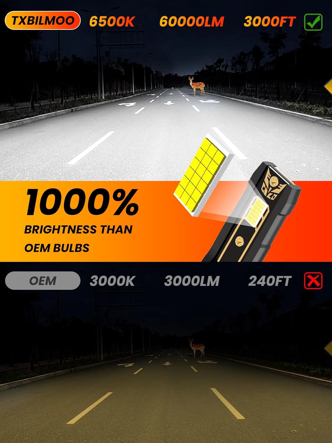 Upgraded Light Bulbs Kit Compatible For Ford F250 350 450 Super Duty 2005-2022, 6000K White Plug-and-Play Super Bright Lights Bulbs - 6Pack