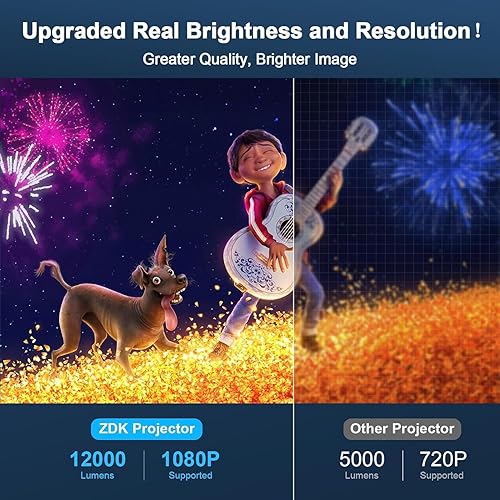 Miniatura 2 de Mini proyector con WiFi 5G y Bluetooth 9500 lúmenes, ZDK Native 1080P FHD proyector de película casera de 200 pulgadas, proyector portátil de video