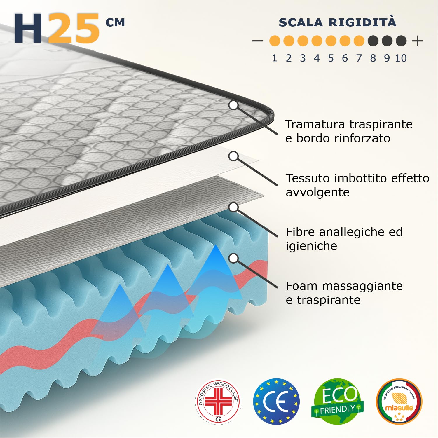 MiaSuite Materasso Matrimoniale in Memory 160x190 alto 25 cm, 9 Zone di Sostegno Differenziato, Ortopedico, Anallergico, Traspirante, Rivestimento Pure By Heiq, 100% Made in Italy | Aqua