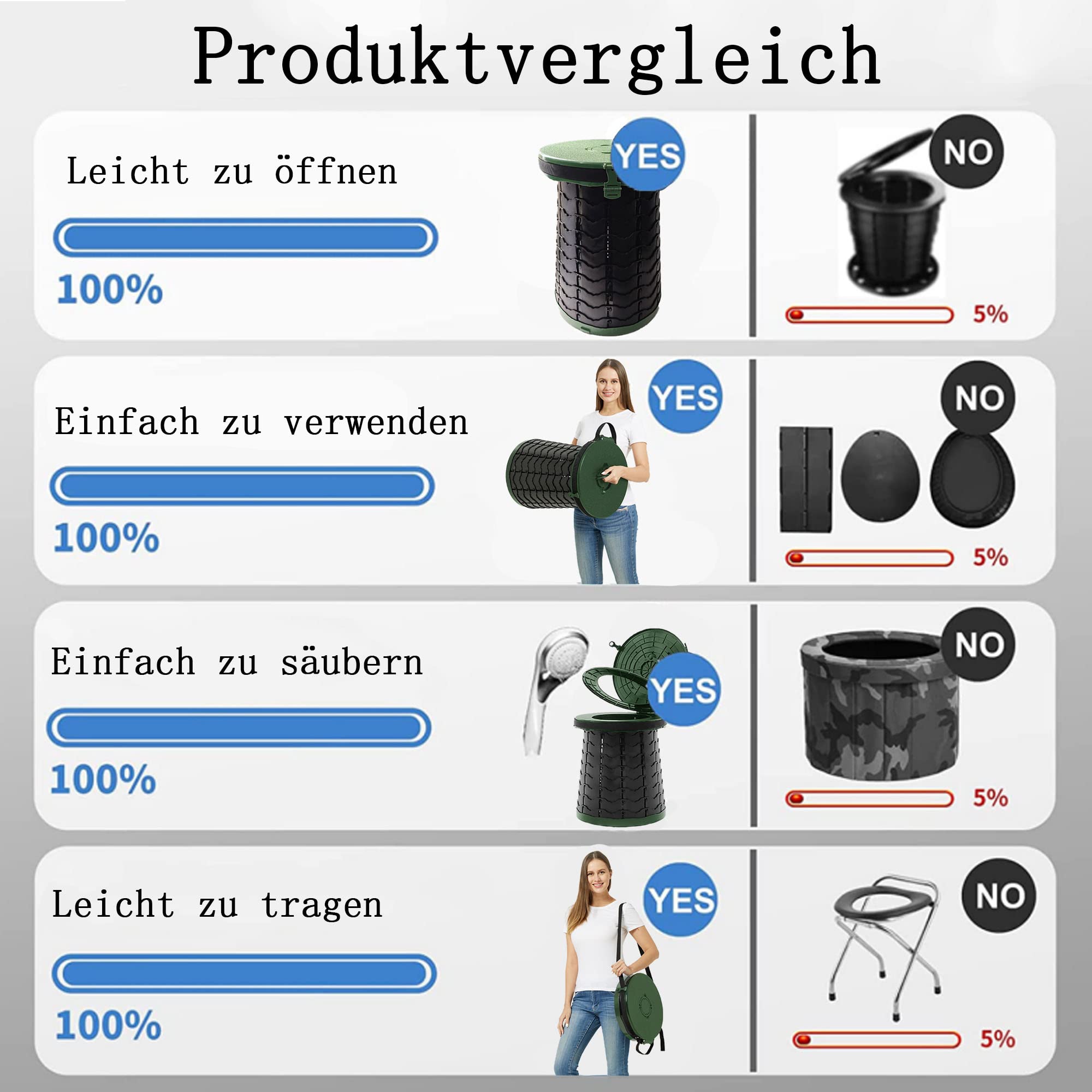Campingtoilette Faltbar,Kompakt Mobile Toilet Φ 40 cm,Camping WC Höhe 8 bis 50 cm,Campingklo Wandern Festivals Garten Reisetoilette BBQ,Trockentoilette Maximalbelastung 400 Kg