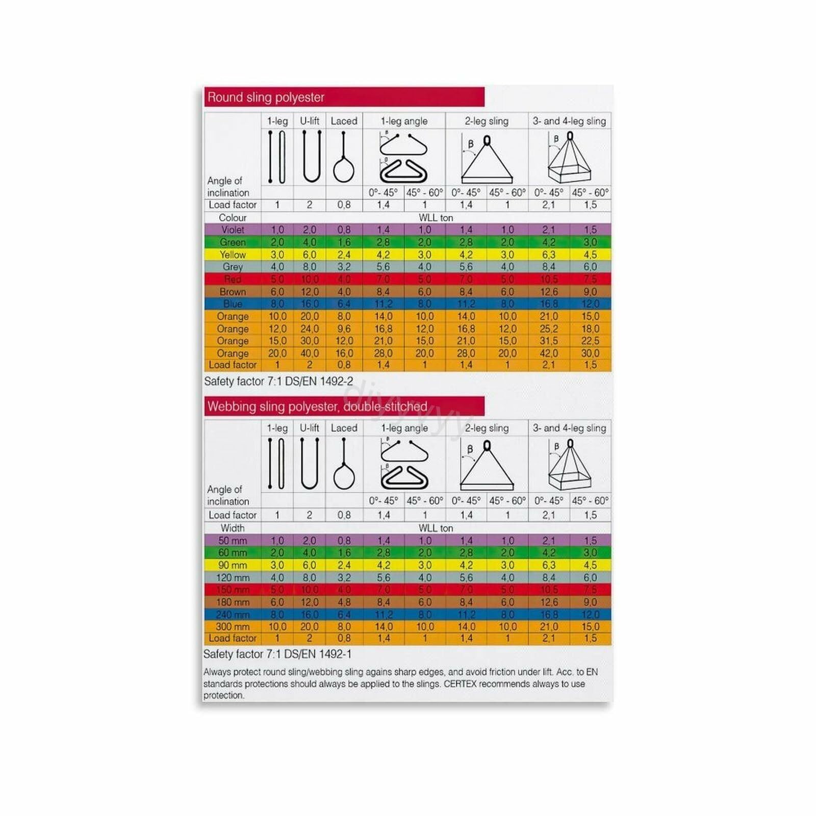 CBQZCHWDKT Heavy Equipment Poster Sling Load Chart Crane Operation Guide for Industrial Facility(Framed,08x12inch(20x30cm))