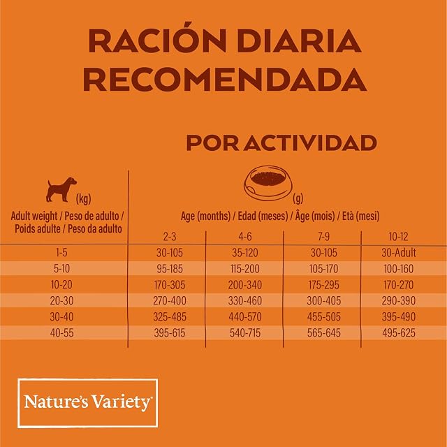Foto 4 de 5 de Nature's Variety Selected, Pienso para Perros Junior de todos los tamaños, Sin cereales