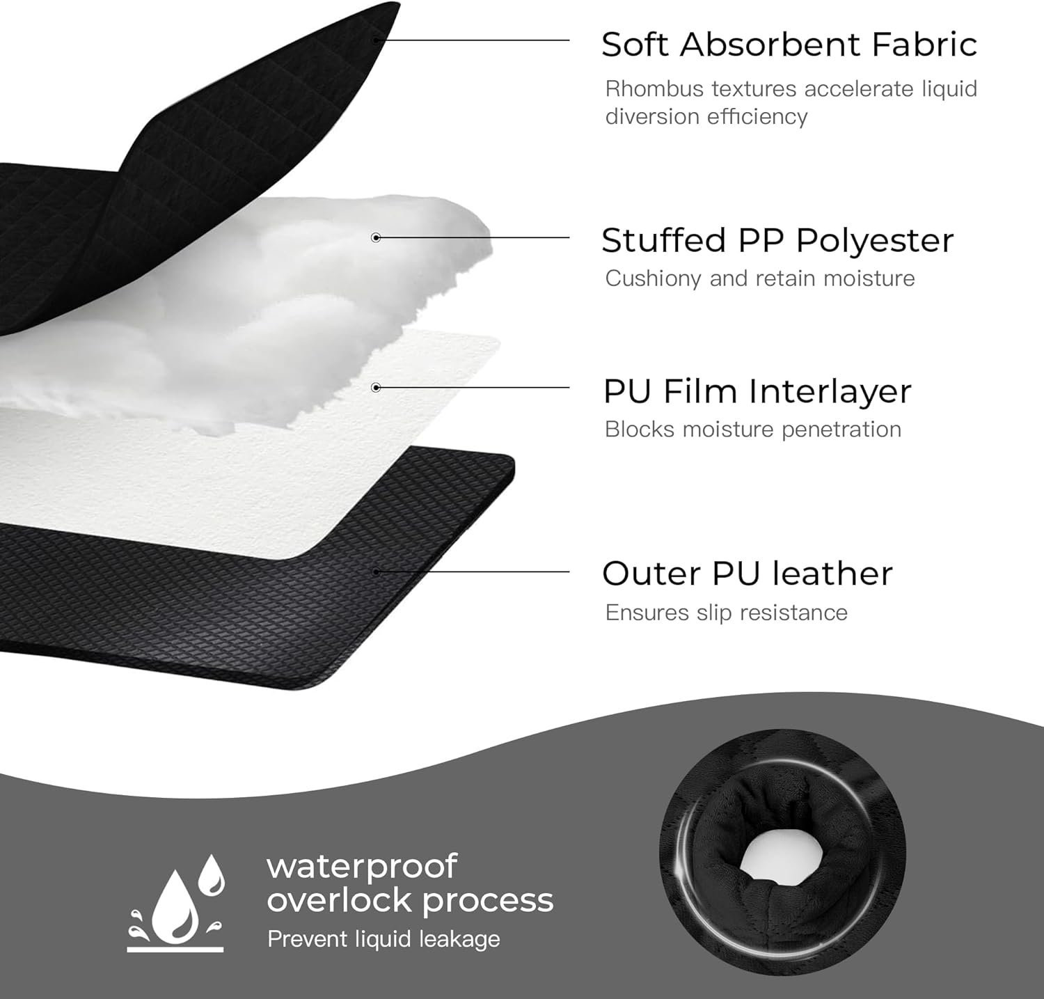 2 Pack Waterproof Piddle Pads Carseat Potty Training Car Seat Protector Waterproof Car Seat Liner Cover to Prevent Pee