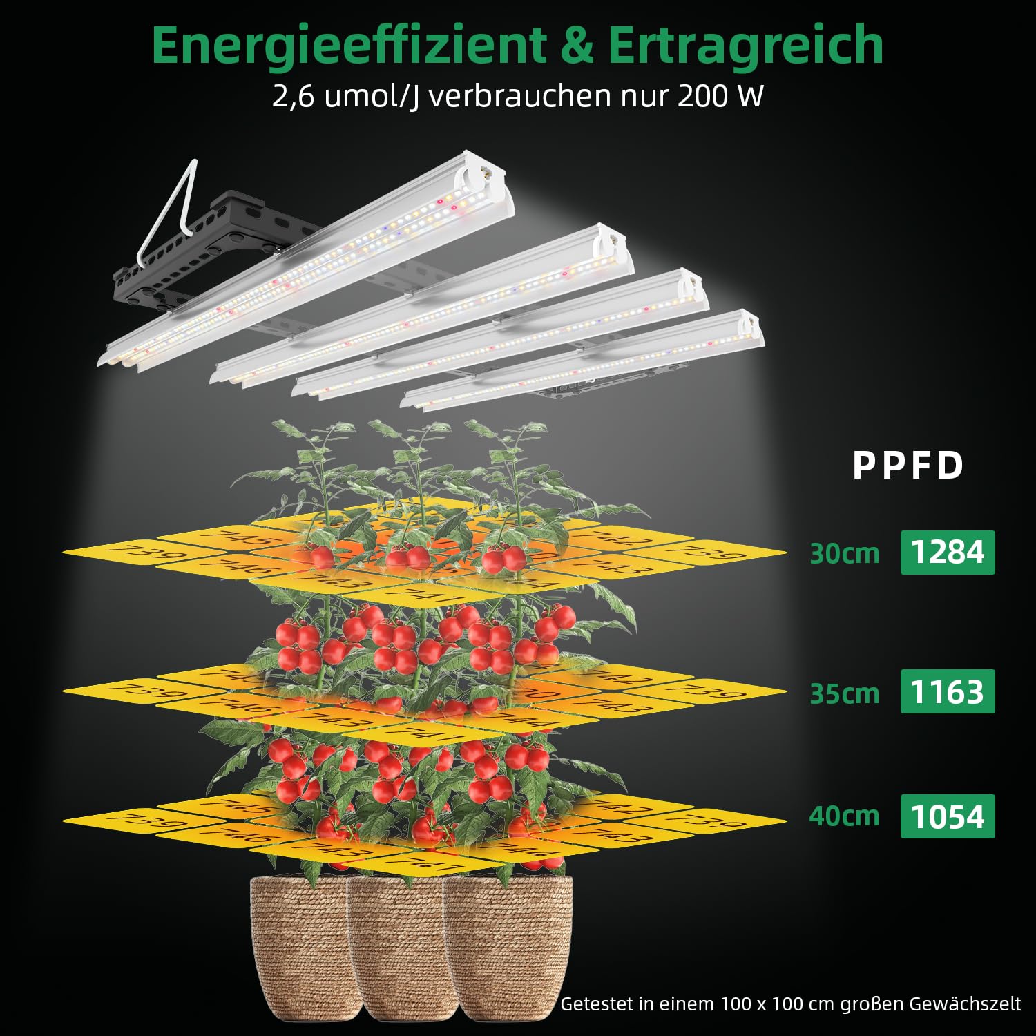Wolezek WK2000 Pflanzenlampe LED UV IR Vollspektrum, 90x90cm Grow Lampe mit großem Beleuchtungsbereich, 1040 LEDs Grow Lampe, 200W Grow Light mit 160-Grad-Reflektordesign, Daisy Chain Pflanzenlicht