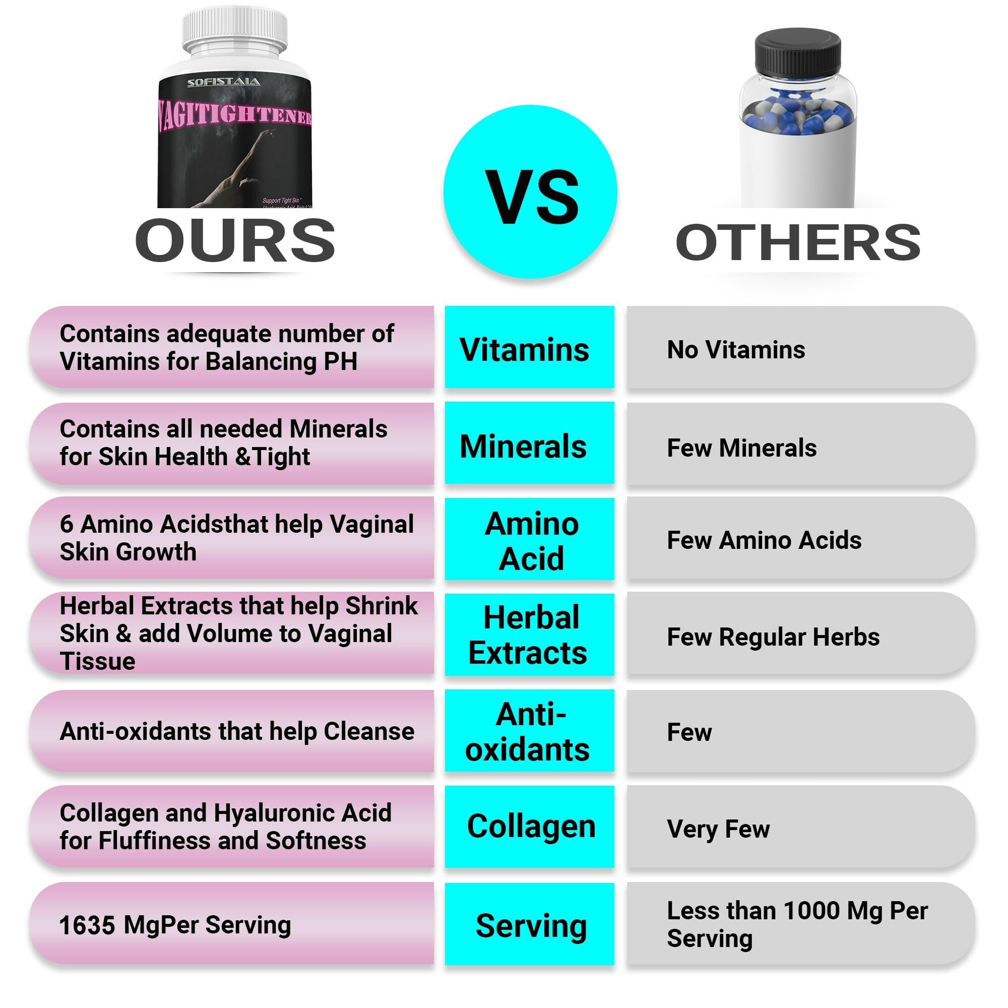 VAGITIGHTENER Natural Vaginal Tightening Pills - Rejuvenation, Lubrication, Tight - 60 Tablets