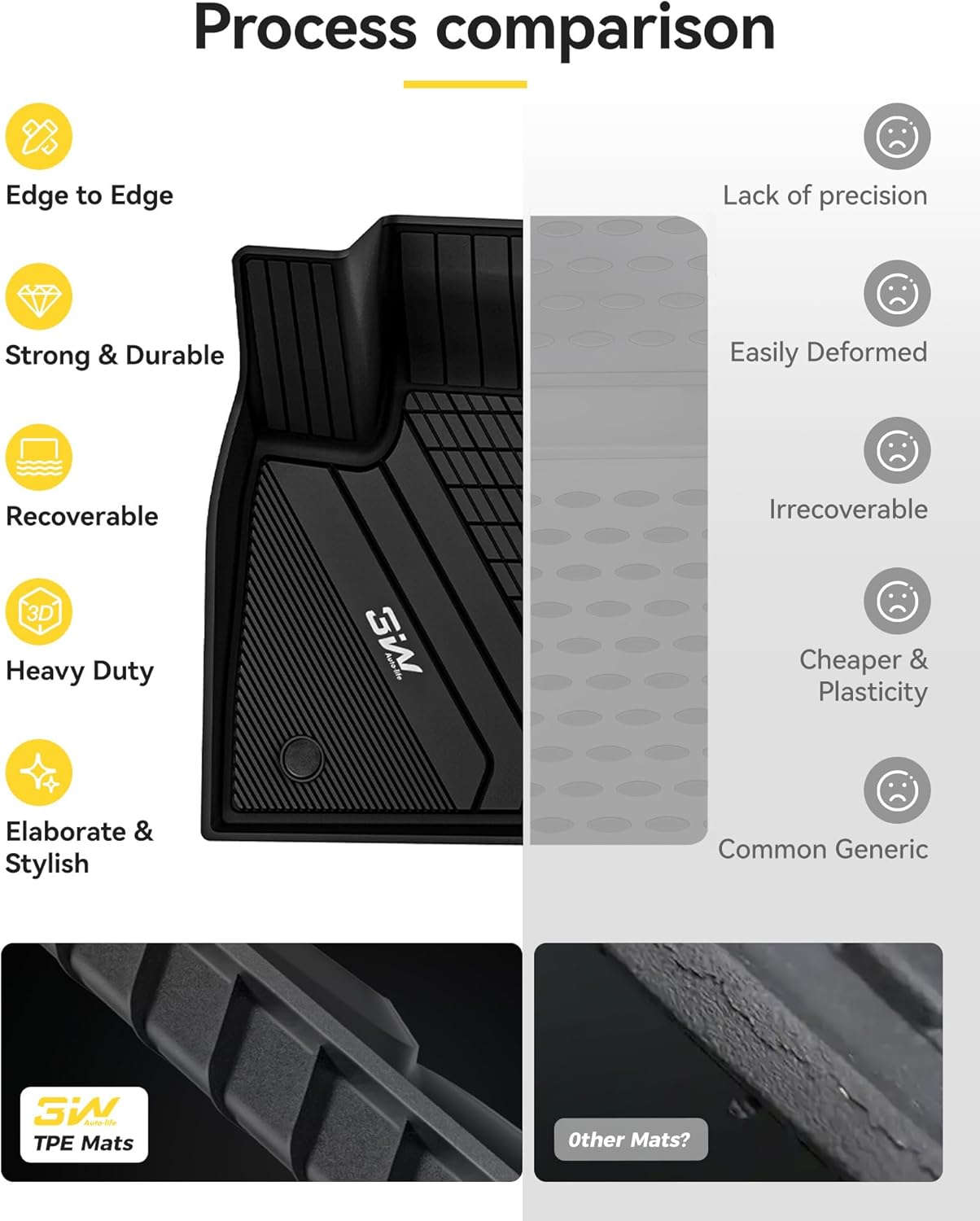 3W Floor Mats BMW X5 2019-2024 2025 2026, TPE All Weather Custom Fit Floor Liner for BMW X5 40i 50i 45e M50iM 1st&2nd Rows Full Set Car Mats Black (Only for 5 Passenger Seat) - Image 8