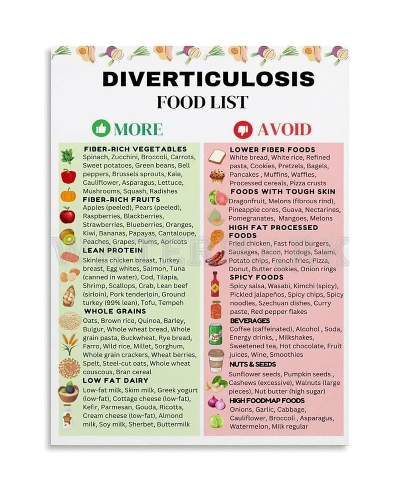 MDBJTCYZN Diverticulosis Friendly Foods List and Eating Guide Chart Digestive Health Nutrition Poster Canvas Print for Home Decor