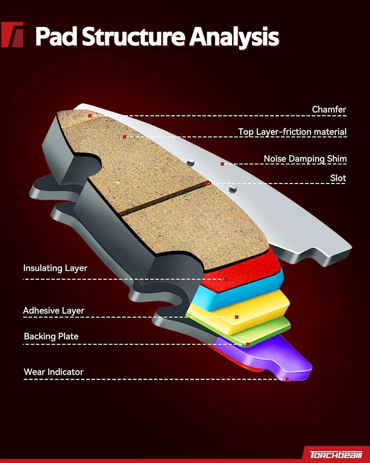 Torchbeam 4pcs Front Brake Pads Fit for 1990-1995 1997-2006 Wrangler, 1990-2001 Cherokee, 1990 Wagoneer, 1990-1992 Comanche, 1993-1998 Grand Cherokee, 1997-2006 TJ, Brake Pad Front D477