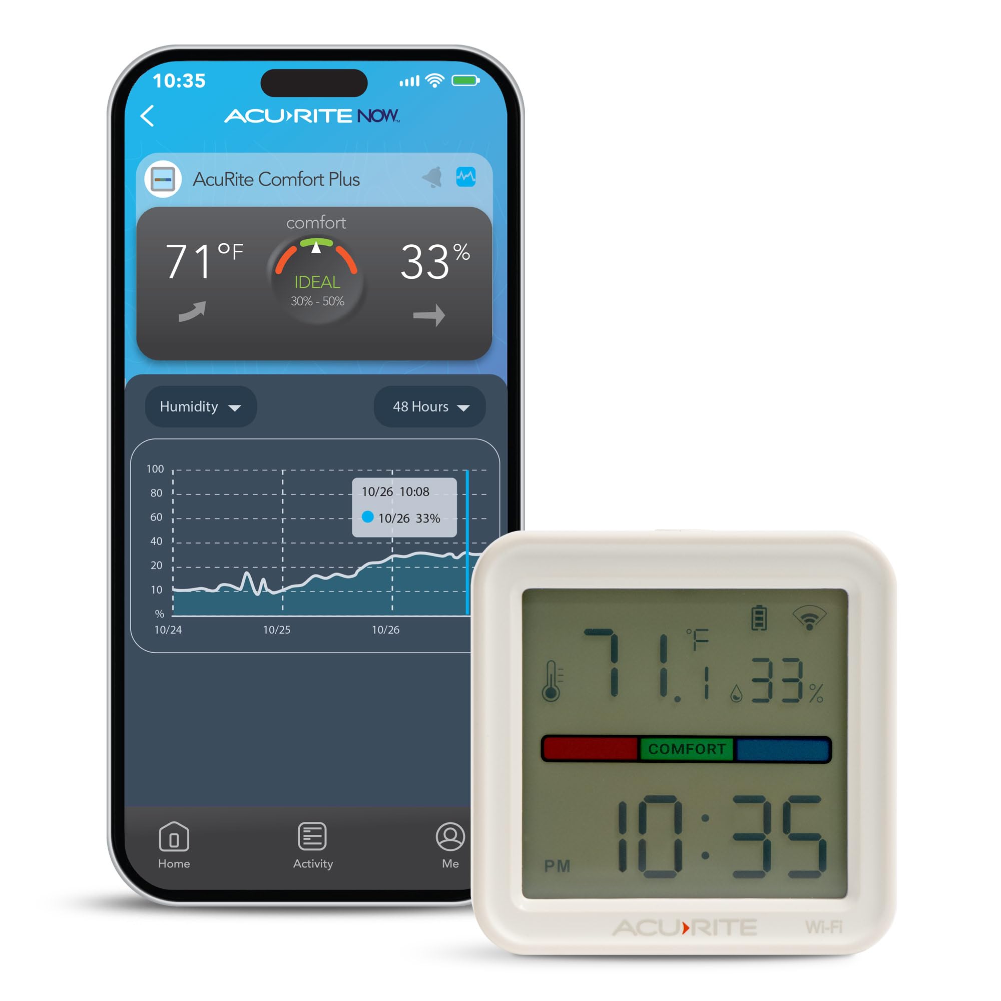 Remotely monitor indoor conditions from this smart thermometer/hygrometer, plus set mobile alerts and view data records. AcuRite (17017M) Smart Wi-Fi Indoor Comfort Meter for Temperature/Humidity