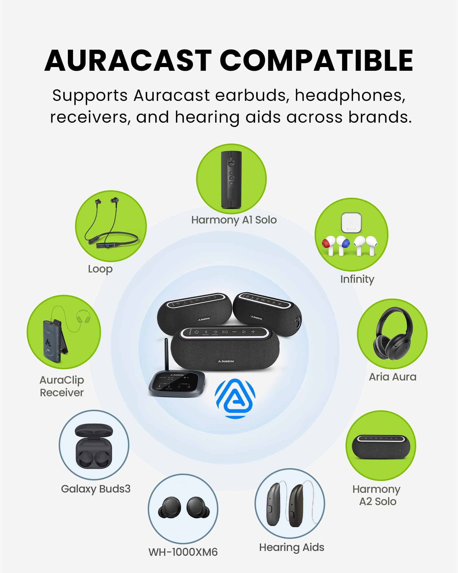 Venucast Harmony A2 – Sistema Di Altoparlanti Wireless Auracast Per Audio Di Sottofondo In Casa, Espandibile, Controllo A Un Pulsante, Bluetooth/Ottico/AUX, Per Negozi E Piccoli Ambienti