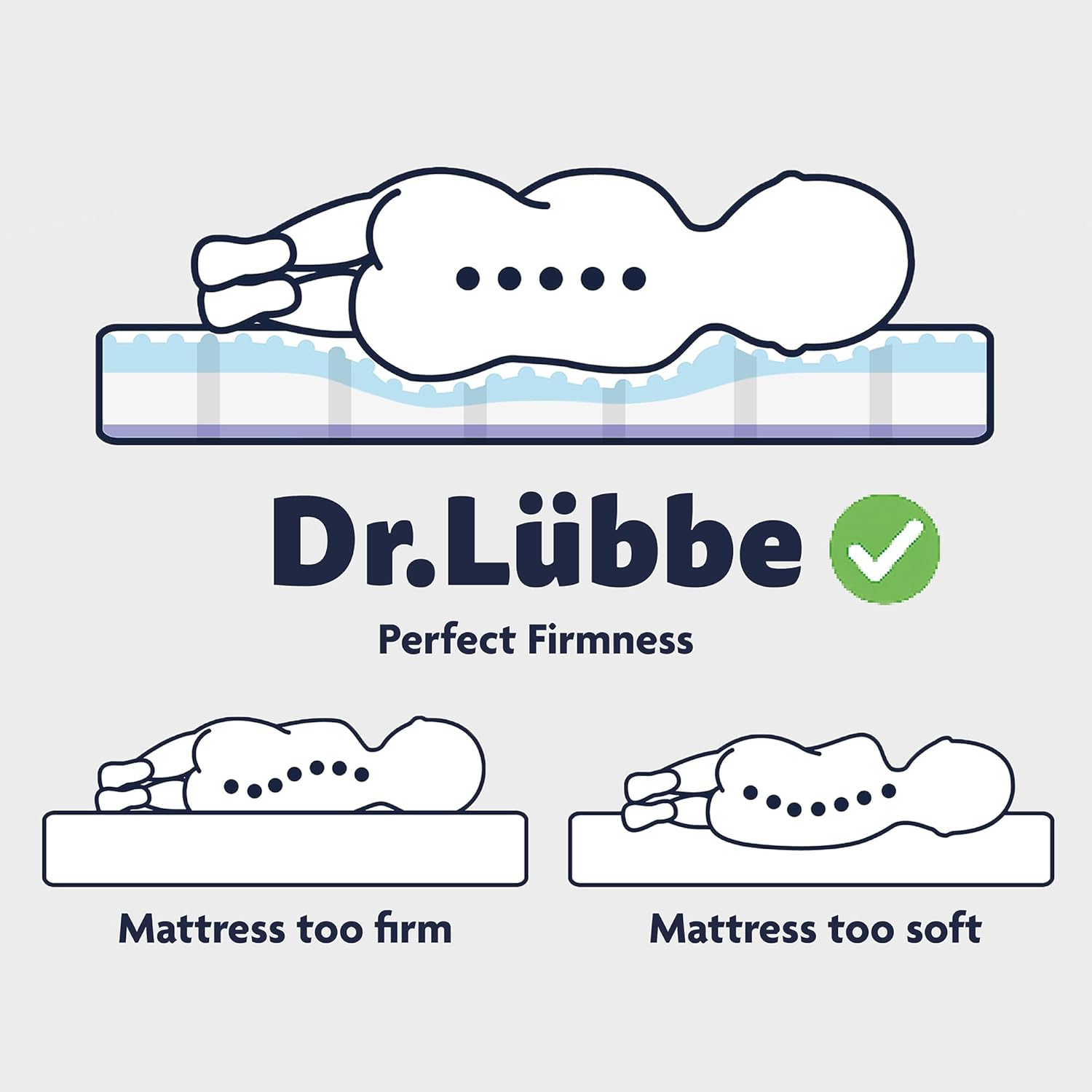 W-Dragon Julius Zalllner Dr. Labbe Air Premium Mattress 70 X 140 cm