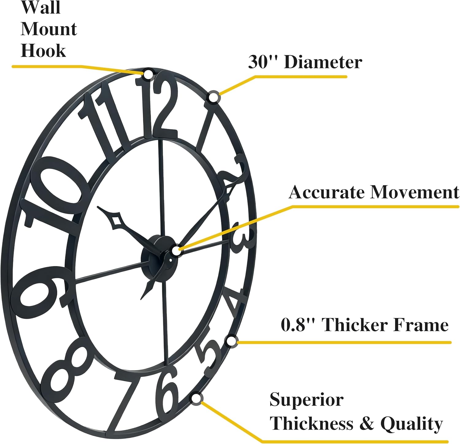 CLXEAST 30 Inch Wall Clocks for Living Room Decor, Oversized Large Black Metal Wall Clock Decorative, Regular Arabic Numeral,Reloj De Pared para Sala