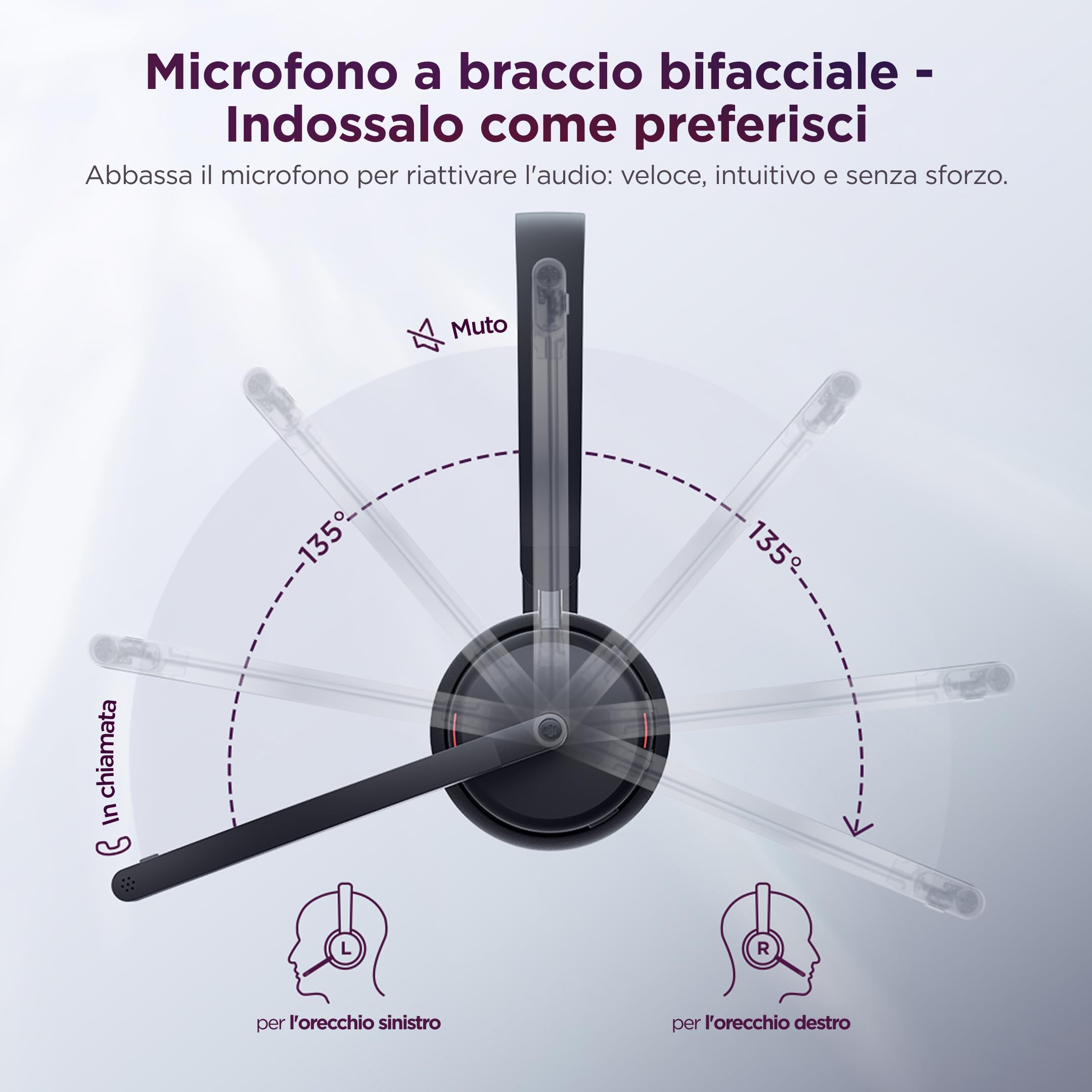 Lenovo Dual-Mode Wireless ANC Headset 6550 per Teams, cuffie wireless Bluetooth 5.3 con ANC ibrida ed ENC AI, ricevitore USB-C, 360° busy light, autonomia fino a 60h