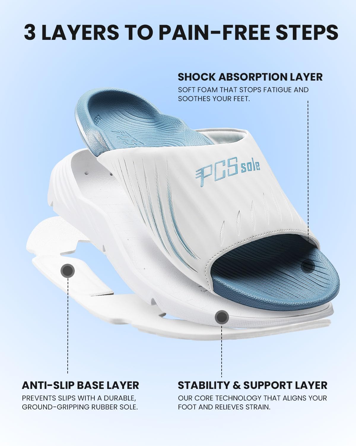 PCSsole Plantar Fasciitis Slide Sandals for Women – High Arch Support Recovery Orthotic Slides with Cushion Sole, Open Toe Comfort Slippers for Foot Pain, Heel Pain & Flat Feet