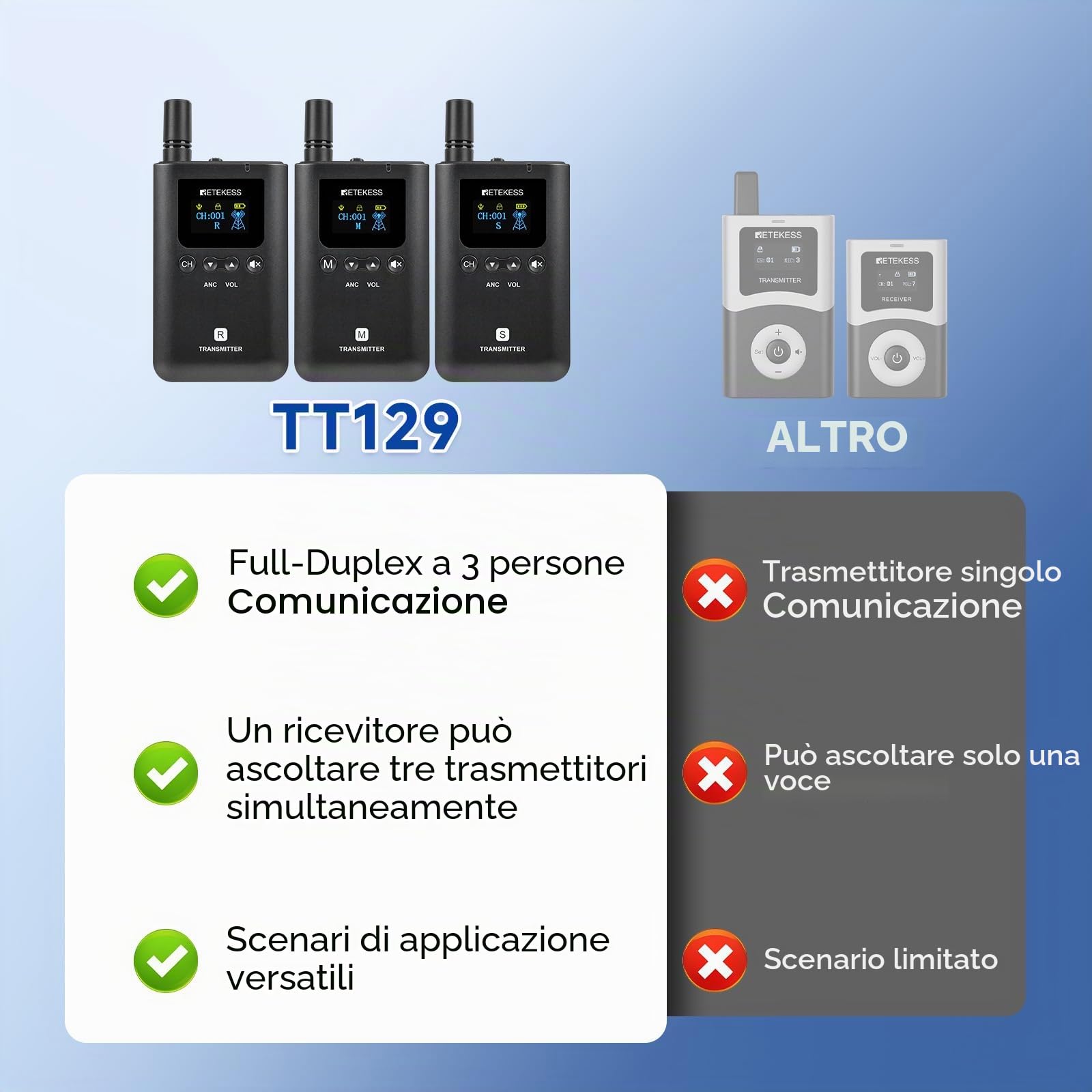 Retekess TT129 Sistema di Guida Turistica Wireless con 3 Trasmettitori, Sistema di Cuffie Audio per Guida Turistica, Full Duplex, 100 M, 20 ore di Standby, Funzionamento One-Touch, per Formazione