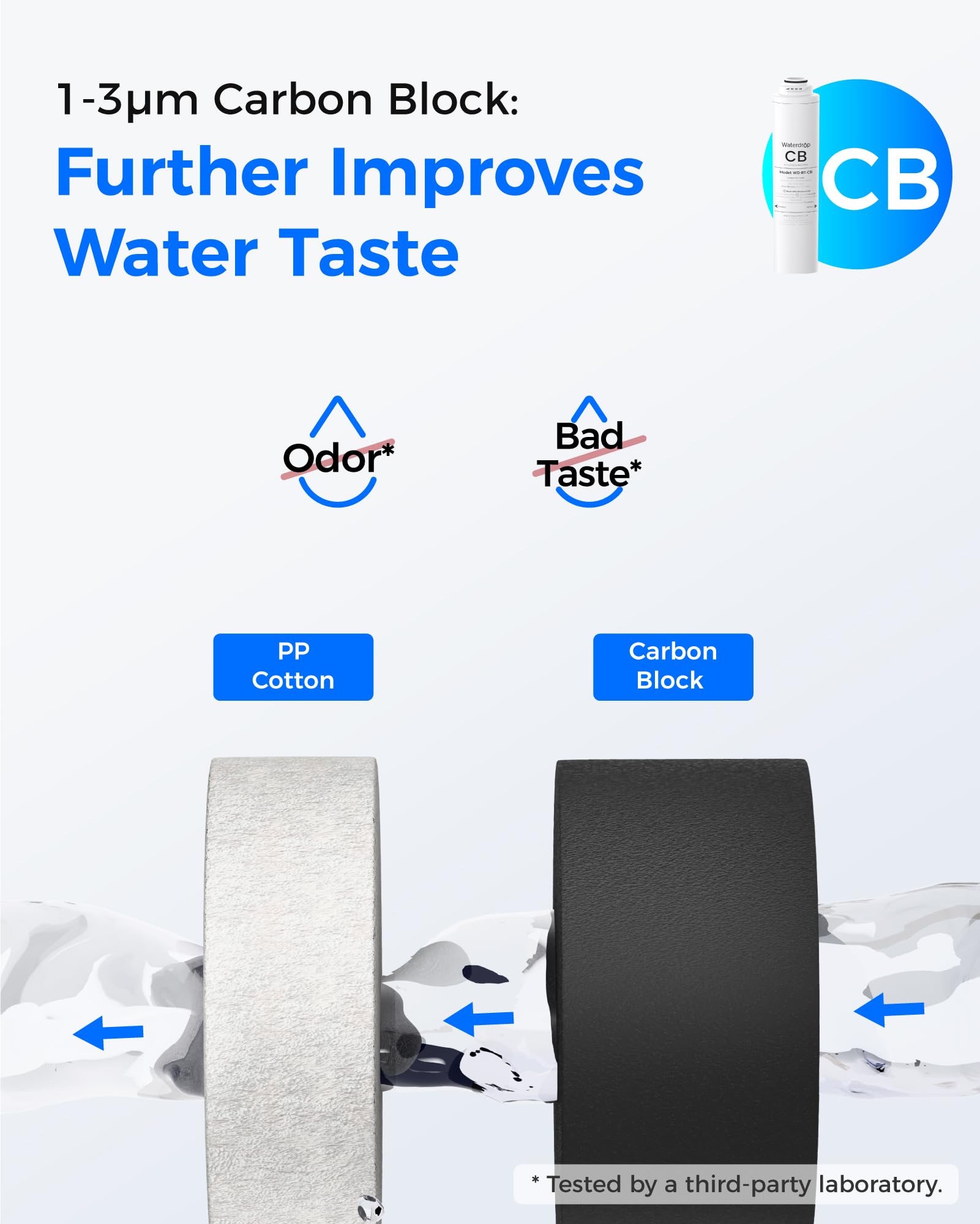 Waterdrop RT-2CFCB Filterset für T3-C Tankloses RO-System