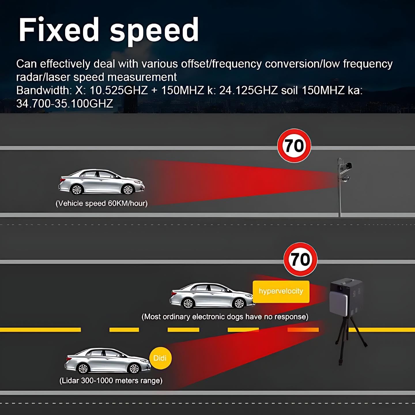 RAD1000 Police Laser/Radar Detector for Cars with Led Display,X/K/Ka/KU/ST/CT Band & Laser Detection,Long Range Detection,Mute Memory, City & Highway Modes,VG-2 Immune,Ideal Gifts