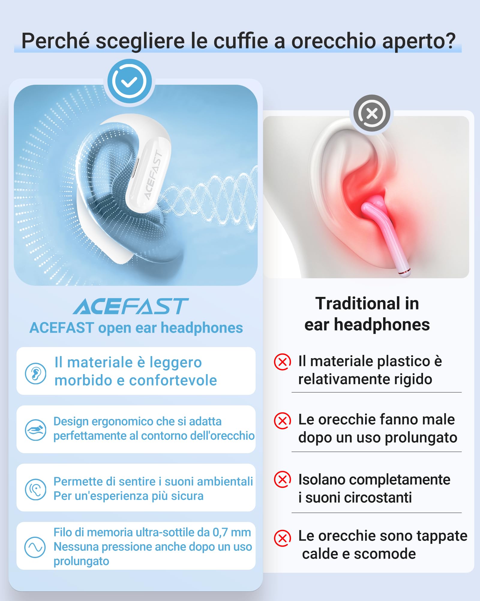ACEFAST AceFit Air Cuffie Bluetooth, Auricolari Bluetooth 5.4 Sport Open Ear, Ultra Sottili, Quasi Invisibili, Vestibilità Comoda, IP54, Suono Potente, Chiamate Chiare, Controllo Touch (Bianco)