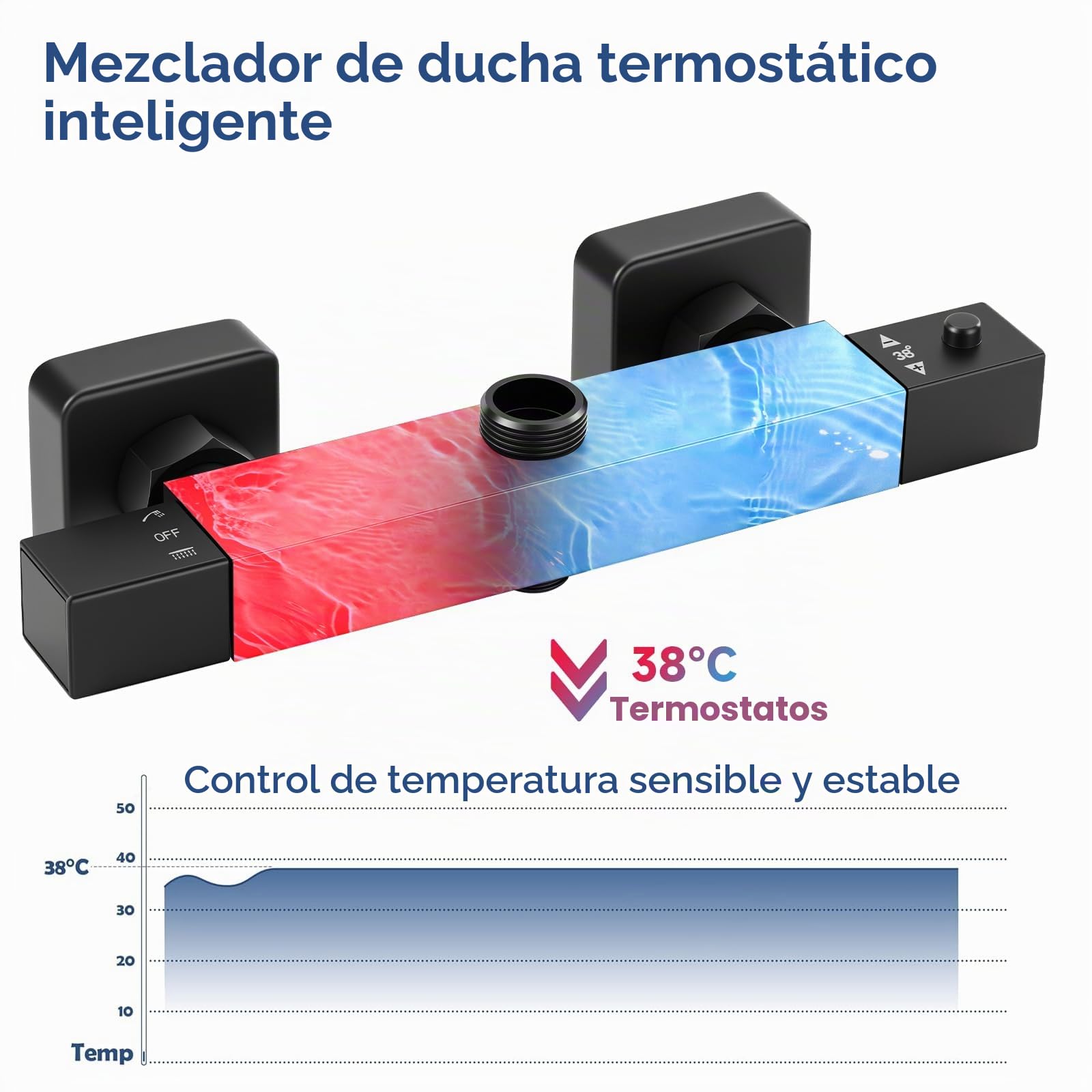 Ronvie Barra termostática de ducha - Válvula de latón montada en pared de dos salidas, cerradura de seguridad de 38 °C y superficie táctil fría con tapa G de 3/4" y conectores BSP de 1/2" G-inferior
