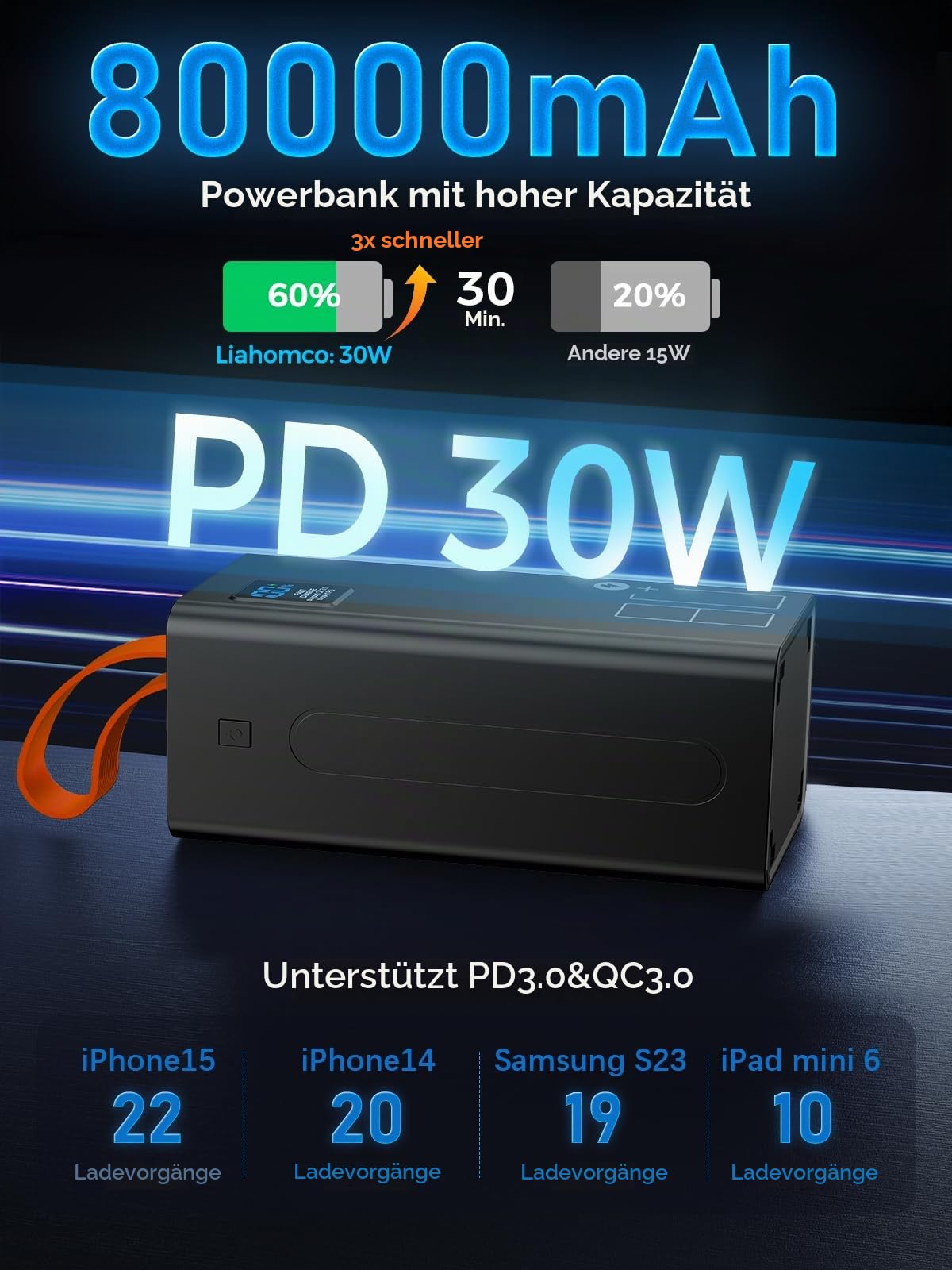 Power Bank 80000mAh, große powerbank, Externer Handyakku PD 30W& QC 4.0 Schnell Aufladende Powerbank, USB C 5 Ausgängen & 2 Eingängen mit LED Display Tragbares Ladegerät für iPhone,Camping, Outdoor