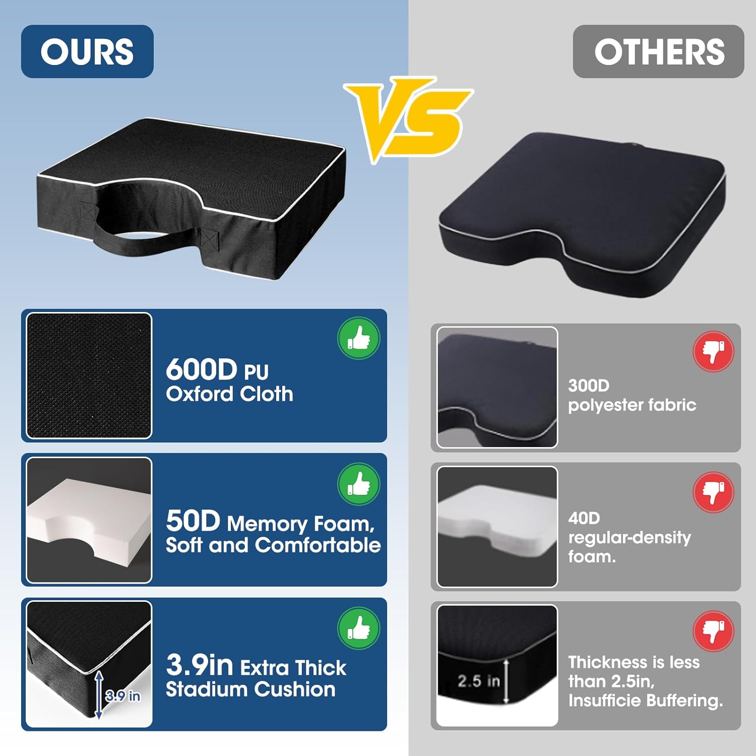 Portable Stadium Seat Cushions with Handle, Waterproof 600D Oxford Fabric, Extra Thick 3.9" Foldable Seat Cushion for Bleachers, Sports Events, Camping, Office Chairs, 2PCS
