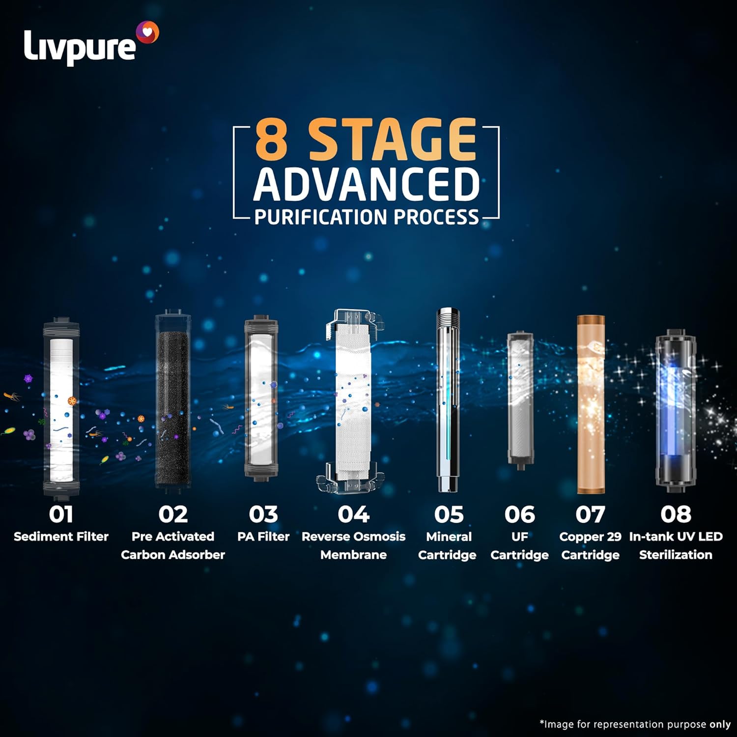 Livpure Glo Star Copper Water Purifier | 2 Year Free Service | Filters Included | Free Installation | 8 Stage Purification | RO+UV+UF+Copper+Mineraliser | 7L Storage Capacity | Black