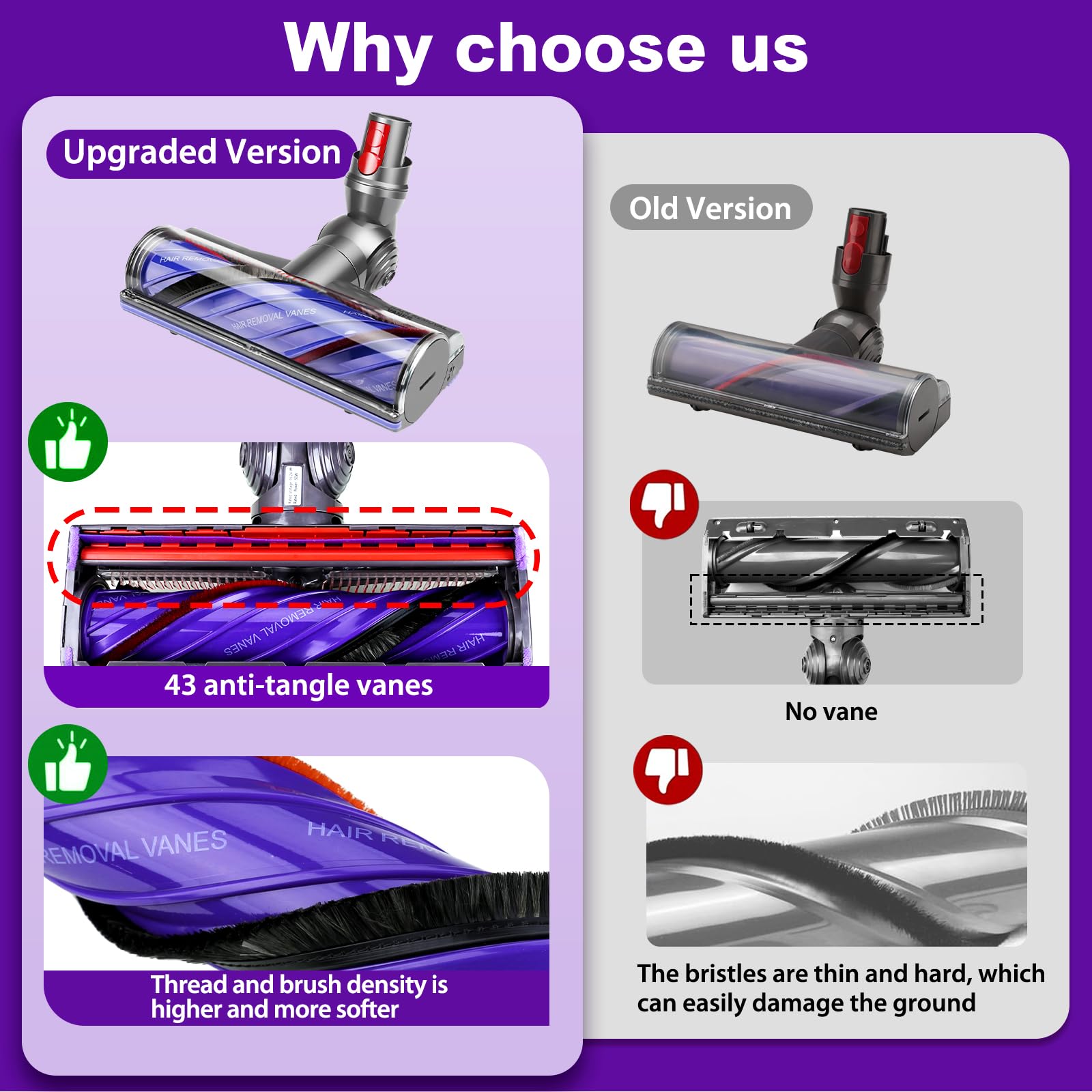 Lemige V9 V12 - Cabezal de aspiradora de repuesto para Dyson V9 V12 Digital Slim | Upgrade V9 Motorbar V12 Detect Slim SV18 - Accesorios para aspiradora inalámbrica de liberación rápida Motorhead antienredos