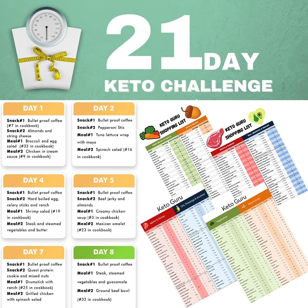 Keto Cheat Sheet Printable