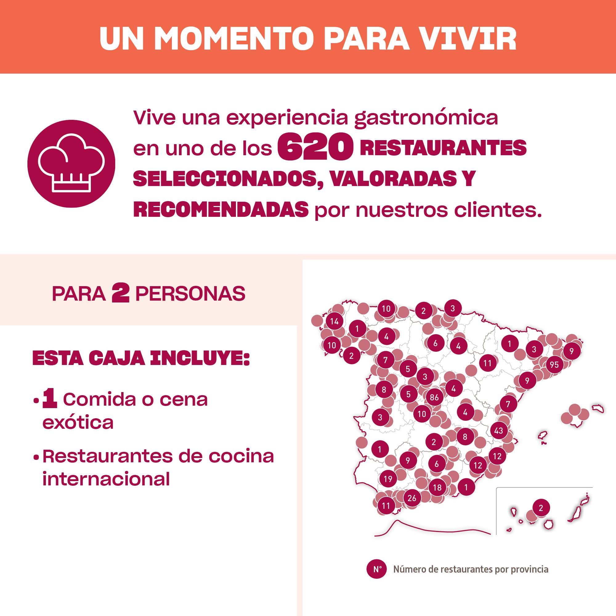 Smartbox Caja Regalo Cenas del Mundo para 2 Personas