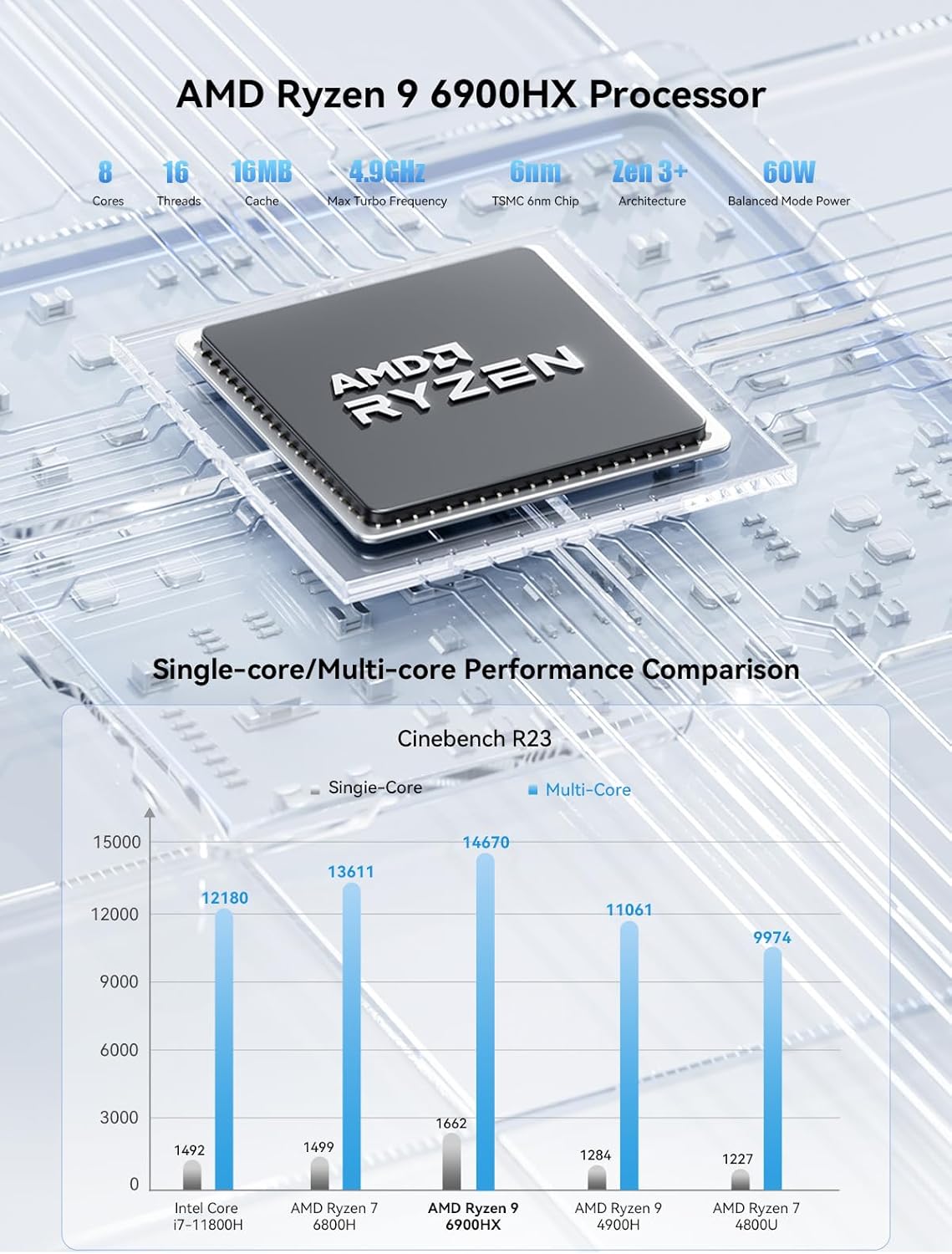 AMD Ryzen 9 6900HX Processor details