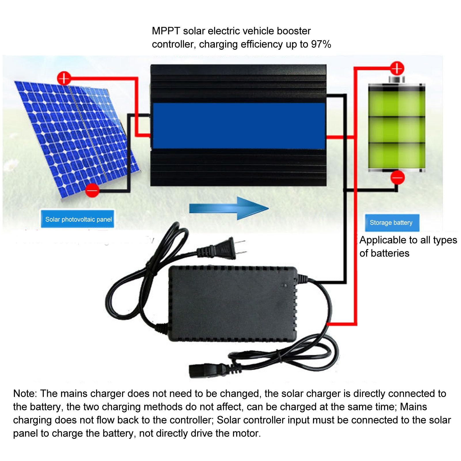 Regolatore di carica solare MPPT Boost 24V 36V 48V 60V 72V Regolatore di tensione di carica per veicoli elettrici con efficienza del 99% Lega di alluminio IP65 per sistemi di