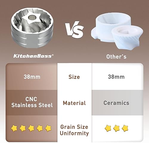 Miniatura 3 de KitchenBoss Molinillo manual de granos de café molinillo de mano de café de 0.88oz de capacidad con molinillos de café cónicos de acero inoxidable,