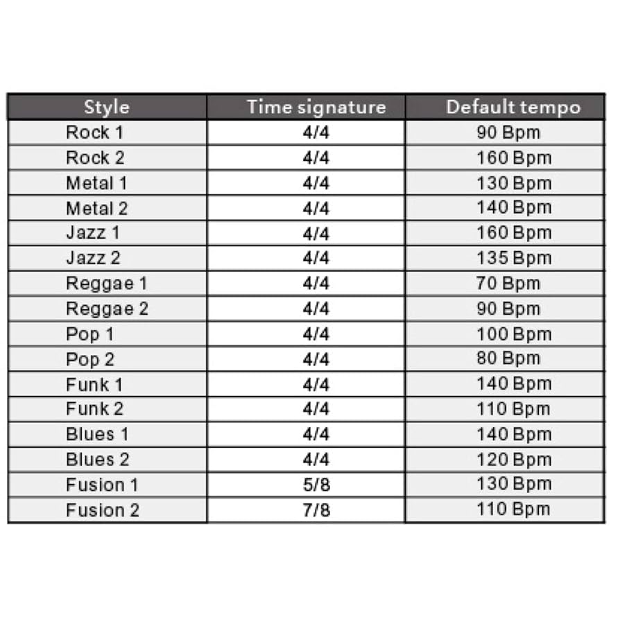 MOOER Groove Loop ギターエフェクター Mooer GROOVE LOOP X2