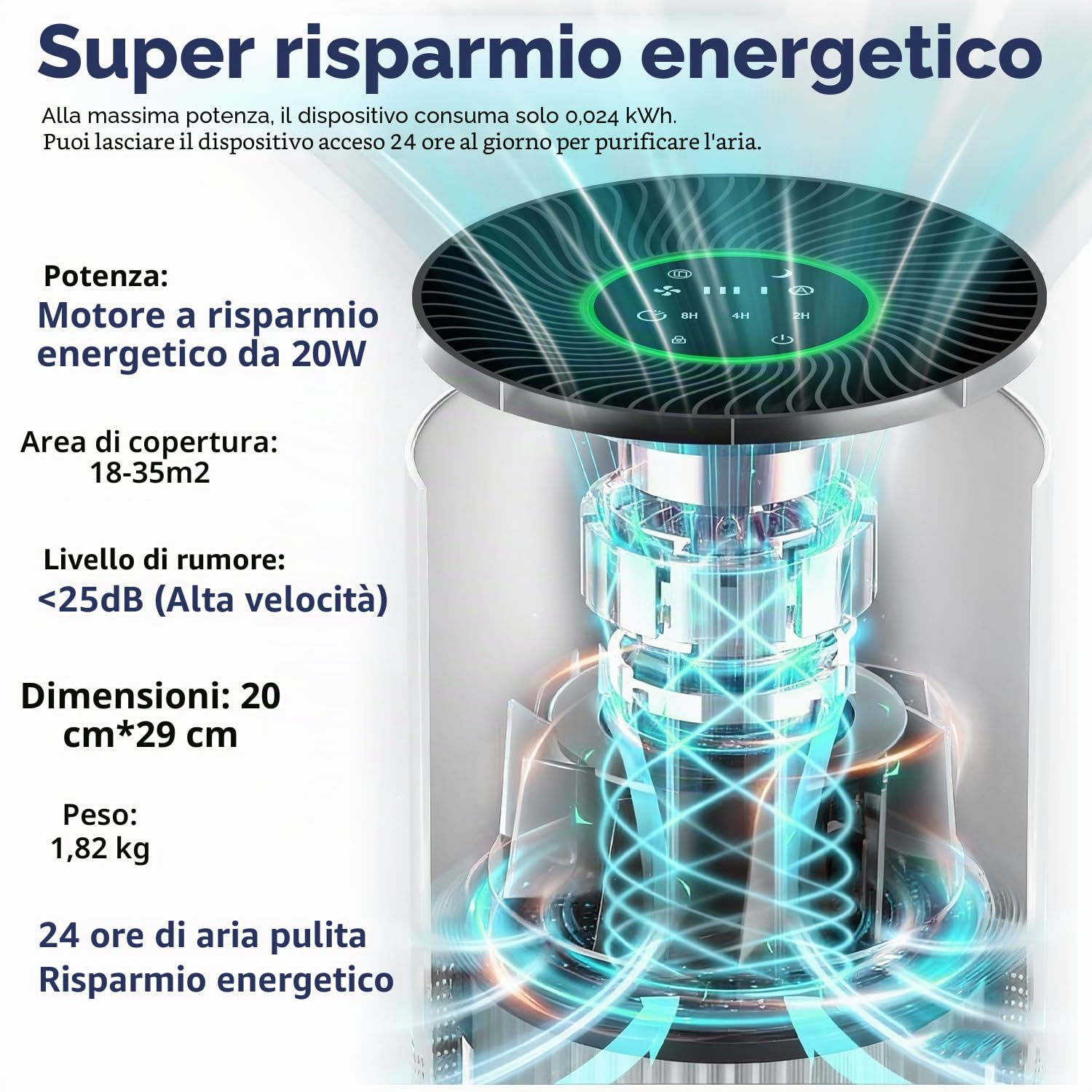 Purificatore d'aria anallergico, filtro dell'aria HEPA contro muffa, polvere e peli di animali 305 m³/h CADR per camera da letto fino a 110 m², indicatore di qualità dell'aria, modalità auto