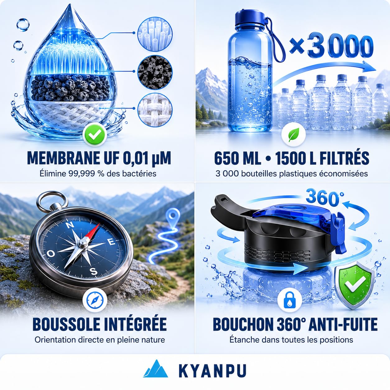 Gourde Filtrante 650ml MEMBRANE 0,01 MICRON - Filtre Charbon Actif - Boussole Intégrée Bouchon 360° Anti-Fuite Randonnée Camping Survie