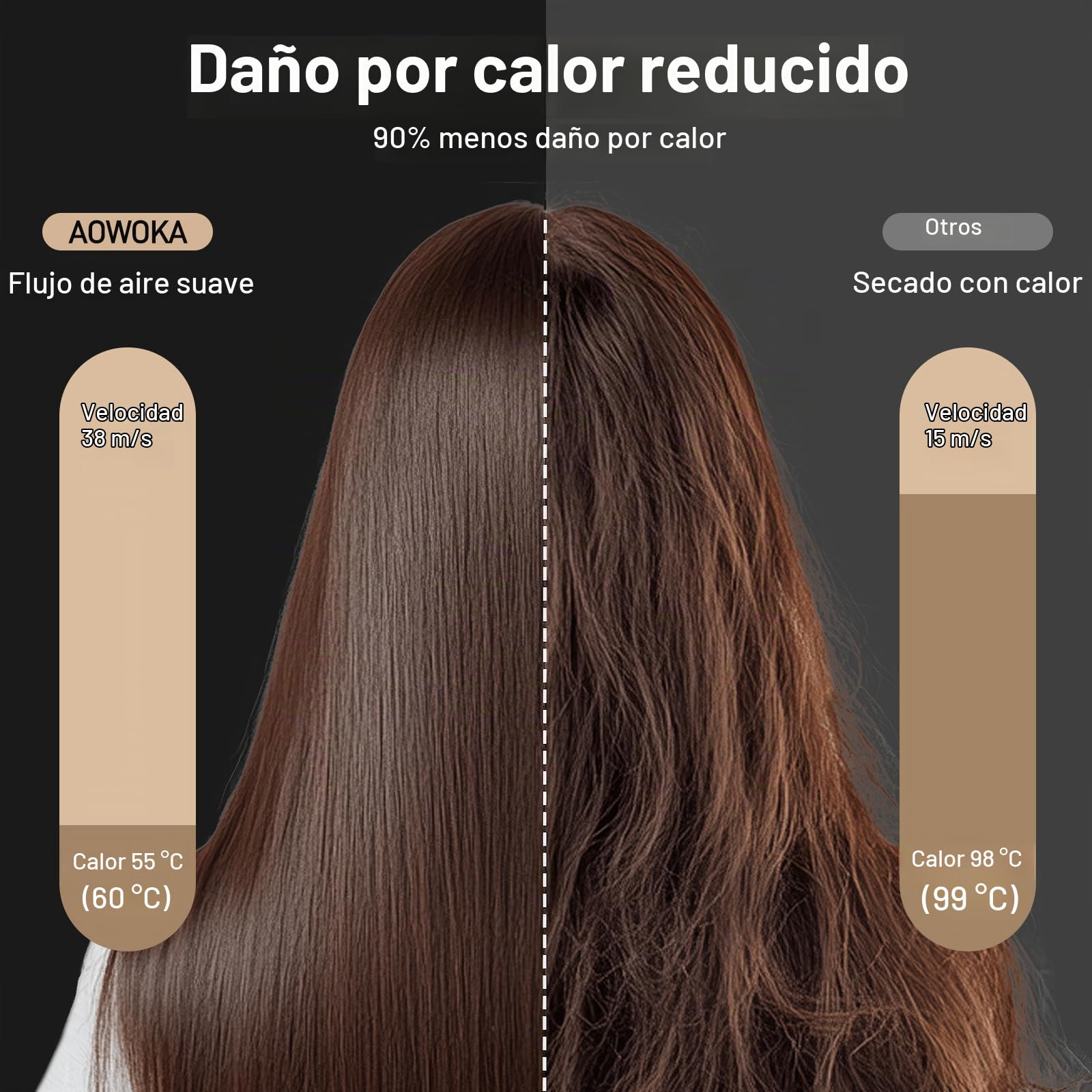 Secador Pelo Profesional Iónico con Difusor y Boquilla, Secador de Pelo Portátil 180.000 RPM, Secado Rápido, 500M iones, Pantalla Digital, 4 Temperaturas y 3 Velocidades, Control Inteligente de Calor