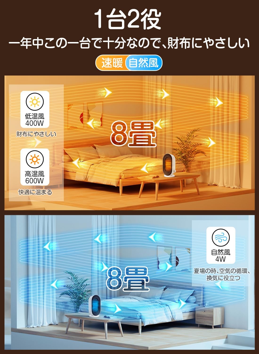 LAOGOT セラミックヒーター 小型 400W/600W ヒーター 速暖 省エネ 静音 セラミックファンヒーター 転倒OFF 過熱保護 暖房器具 操作簡単 ダイヤル式 足元 デスク下 脱衣所/トイレ/寝室/車中泊/キッチン/職場/キャスター 日本語取扱説明書 PSE適合品 S720S （ホワイト）