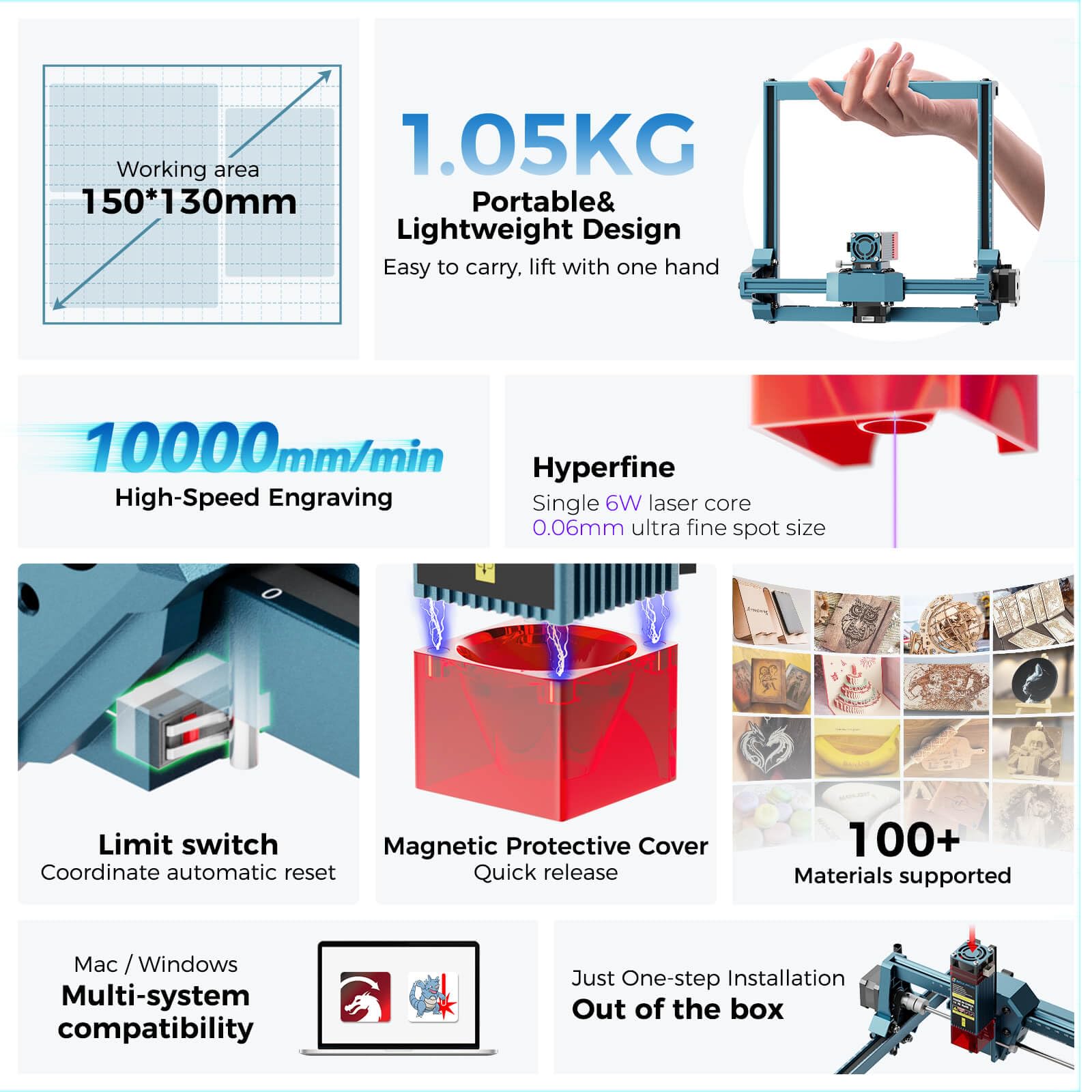 SCULPFUN C1 6W Laser Graviermaschine mit RA Mini Laser-Rotationswalze | Tragbarer Lasergravierer Laser Cutter 0,06 mm ultrafeinem Spot, Plug and Play, für Anfänger Profis