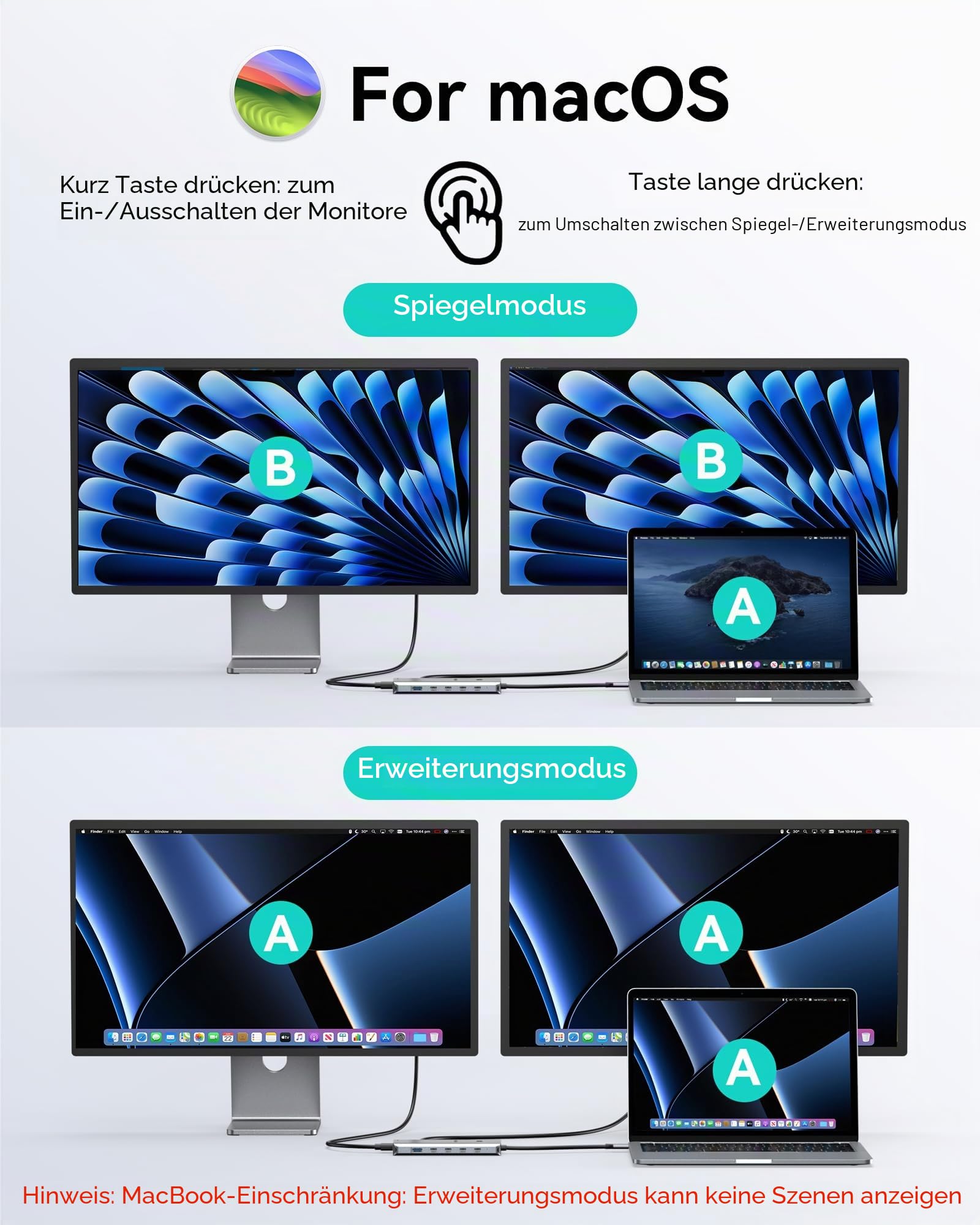 Laptop Docking Station Dual Monitor, USB C Hub mit 2 HDMI, RJ45 Ethernet, 5 Gbps USB C/A, 100W PD für Dell/HP/Lenovo - MOKiN
